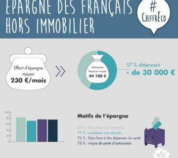 Epargne-des-français-