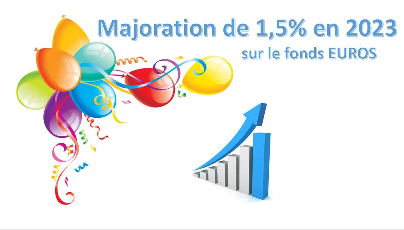 Boost Fonds euros