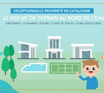 Découvrez cette exceptionnelle propriété en catalogne, offrant 12 000 m² de terrain en bord de mer, 3 bâtiments, 8 chambres, piscine et court de tennis, au prix de 22 millions d'euros 